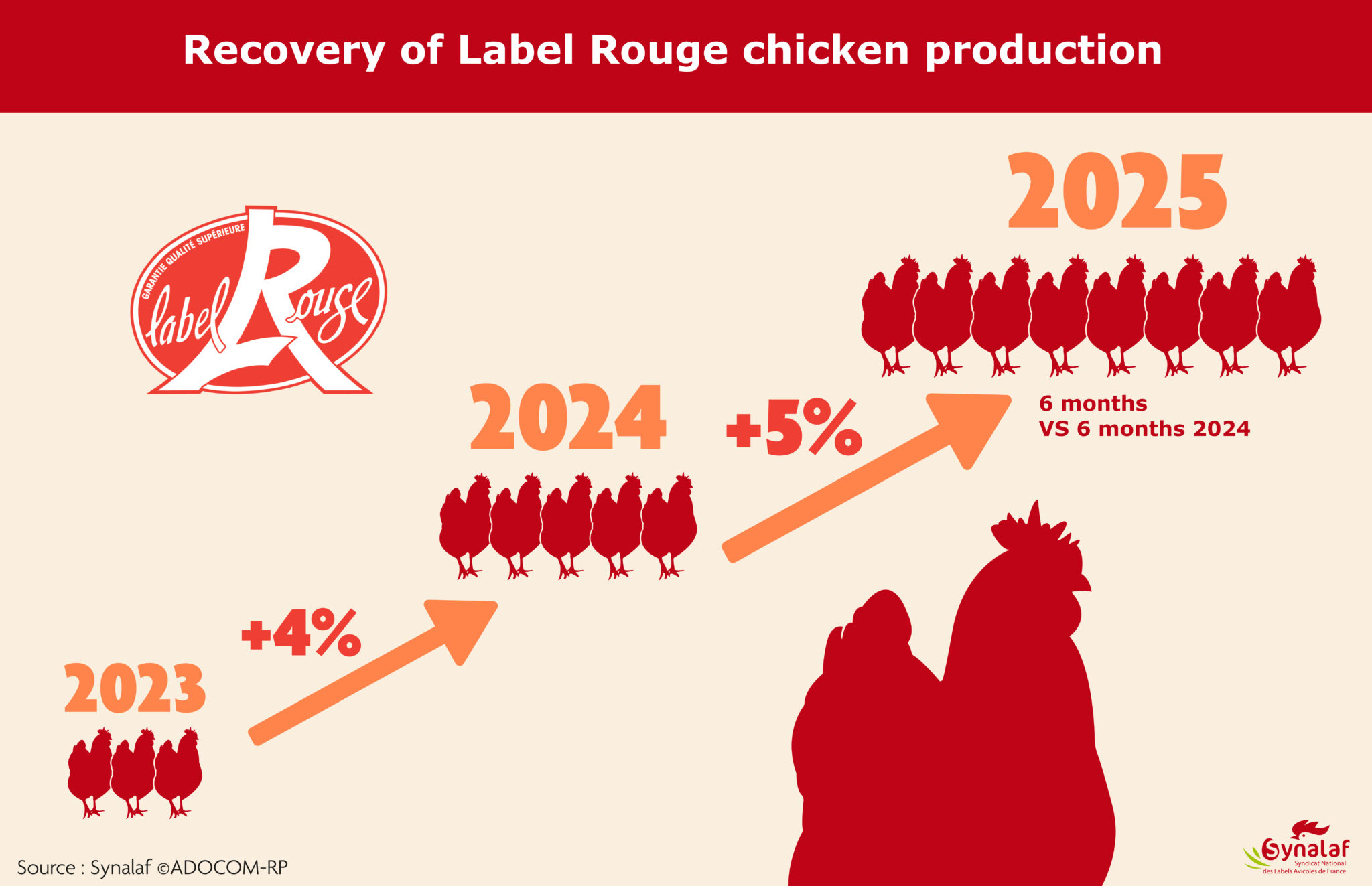 Poultry Production Label A European campaign for a successful French poultry label - Zootecnica ...