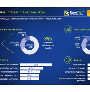 EuroTier 2026: strong commitment from visitors